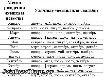 Kedvező év esküvőre Kedvező év esküvőre