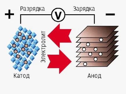 Mi az akkumulátor típusa Li-ion
