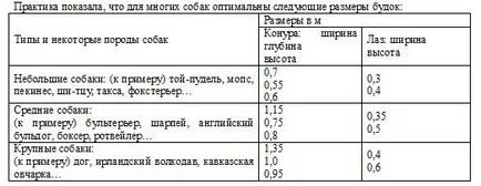 Hogyan készítsünk egy otthoni kutyáknak
