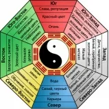 Feng Shui is Feng Shui is