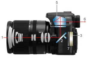 DSLR mi ez