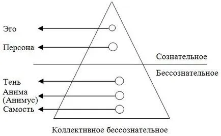 Mi az archetipikus