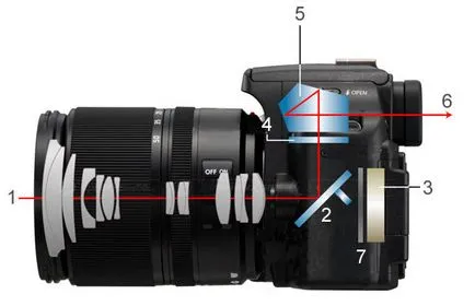 DSLR mi ez DSLR mi ez