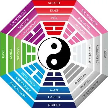 Feng Shui is
