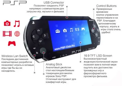 Psp mi ez kép