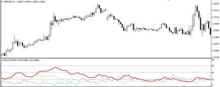 Trend elemzés, amely Trend elemzés, amely