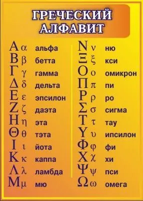Hogyan találta az ábécé