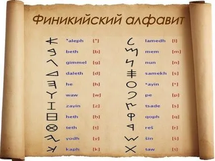 Hogyan találta az ábécé