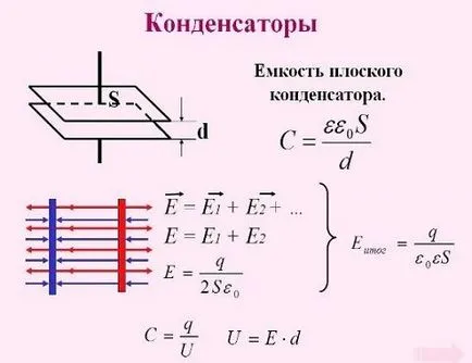 Hogyan lehet megtalálni a kondenzátor feszültsége