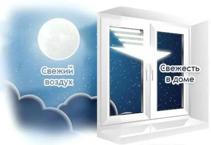 Mi lélegző ablakban Mi lélegző ablakban