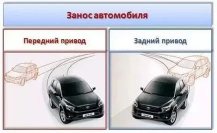 Hogyan lehet sodródni