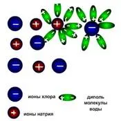 Sav elektrolitok