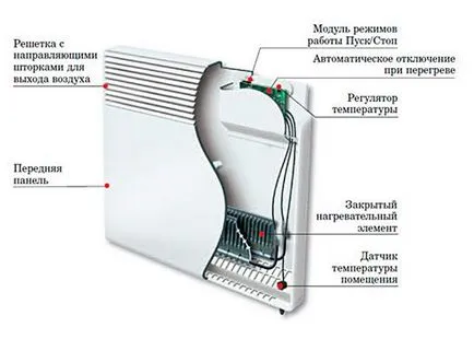 Elektromos konvektor, hogyan kell választani Elektromos konvektor, hogyan kell választani