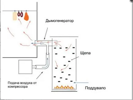 Elektrokoptilnya saját kezűleg Elektrokoptilnya saját kezűleg