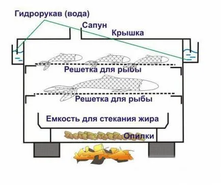 Elektrokoptilnya saját kezűleg Elektrokoptilnya saját kezűleg
