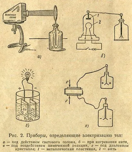 Hogyan felvillanyoz