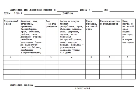 Mi szükséges a privatizációs dokumentumok lakás