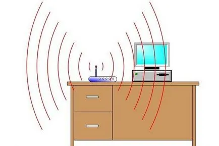 Wifi router, hogyan kell engedélyezni Wifi router, hogyan kell engedélyezni