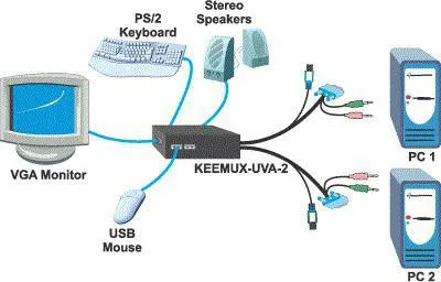 KVM switch, amely