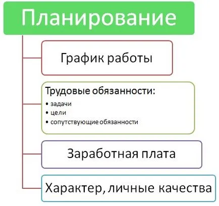 Hogyan Hire alkalmazottja