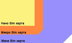 Hogyan lehet csökkenteni a mikro sim