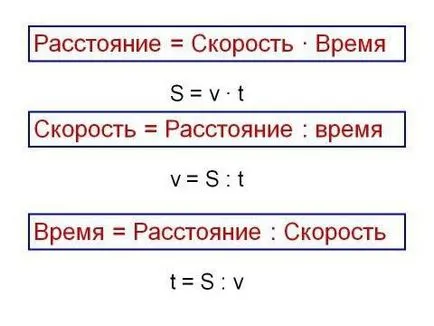 Mivel a matematika távolságát jelenti Mivel a matematika távolságát jelenti