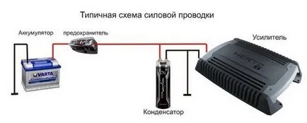 Hogyan lehet csatlakoztatni a mélysugárzó hangszóró Hogyan lehet csatlakoztatni a mélysugárzó hangszóró