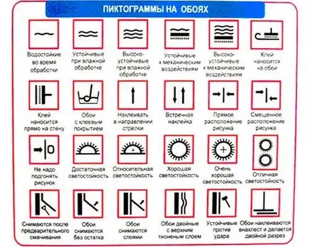 Hogyan kell mosni a tapéta