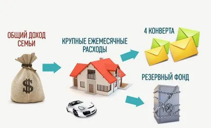 Hogyan készítsünk egy költségvetési Hogyan készítsünk egy költségvetési