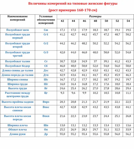 Hogyan lehet eltávolítani a méréseket