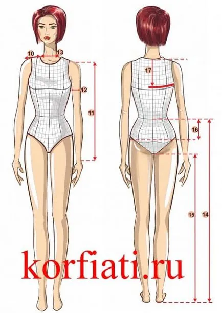 Hogyan lehet eltávolítani a méréseket