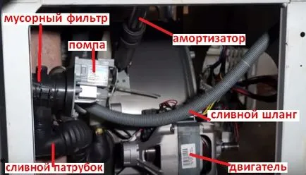 Ariston hogyan szétszedni Ariston hogyan szétszedni