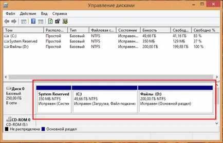 Hogyan lehet megtörni a meghajtó a laptop