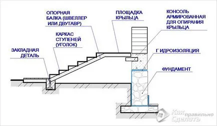 Hogyan készítsünk egy veranda jobb Hogyan készítsünk egy veranda jobb