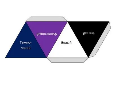 Hogyan lehet a geometriai formák Hogyan lehet a geometriai formák