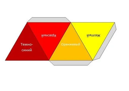 Hogyan lehet a geometriai formák Hogyan lehet a geometriai formák
