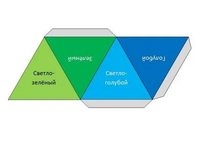Hogyan lehet a geometriai formák Hogyan lehet a geometriai formák