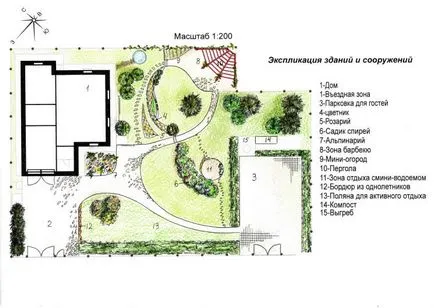 Csináld magad kerttervezés Csináld magad kerttervezés