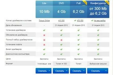 Hogyan kell telepíteni driverpack megoldás