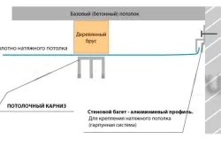 Hogyan akasztani párkány Hogyan akasztani párkány