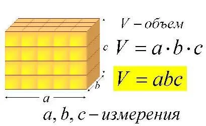 Hogyan számoljuk ki a kötet a doboz