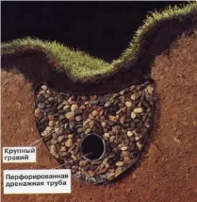 Hogyan ásni egy pince