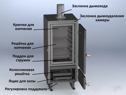 Smokehouse füstölt kezét rajzok Smokehouse füstölt kezét rajzok