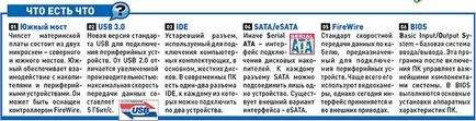 Hogyan működik a fedélzeten