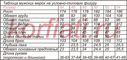 Hogyan kell szedni a mérések nadrág