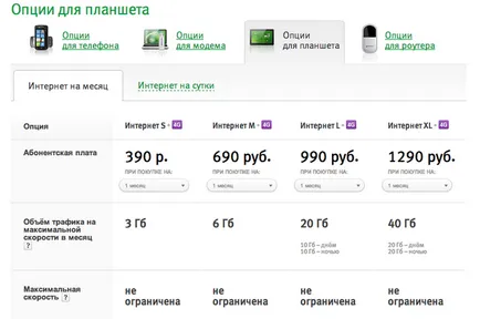 Mi a mobil internet megafon Mi a mobil internet megafon