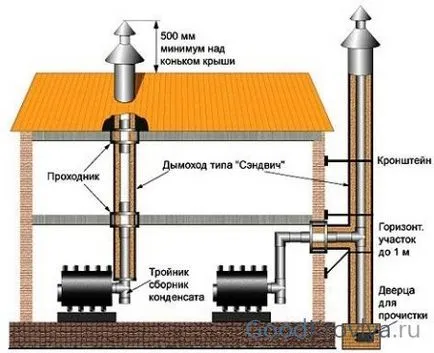 kémények telepítése kémények telepítése