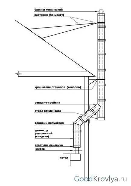 kémények telepítése kémények telepítése
