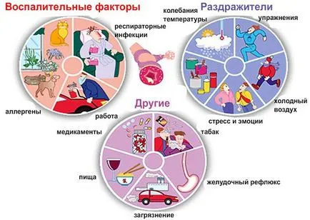 Miért köhögés éjjel Miért köhögés éjjel