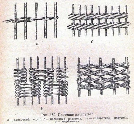 Mit jelentenek a fonott kerítés